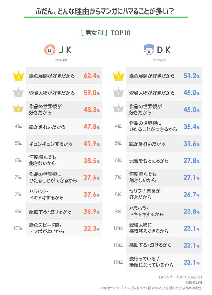 喜歡這些作品的理由